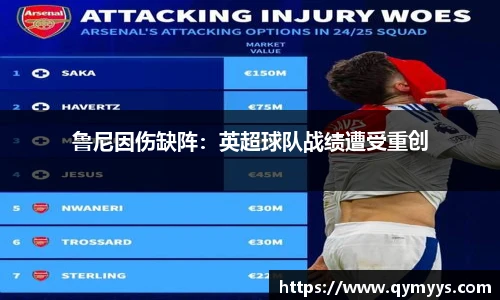 鲁尼因伤缺阵：英超球队战绩遭受重创